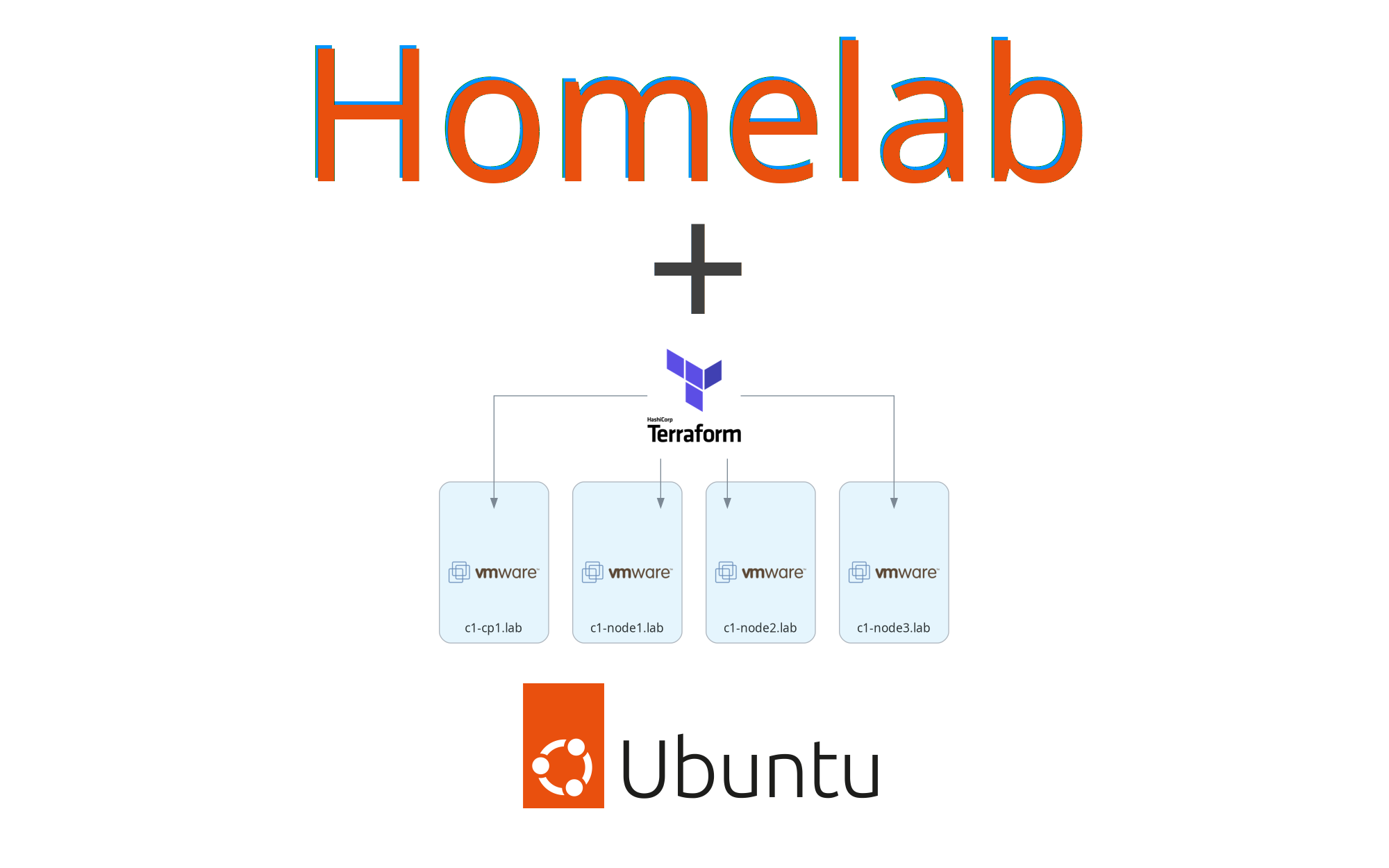 Creating VMs for Kubernetes using Terraform and VMWare vSphere