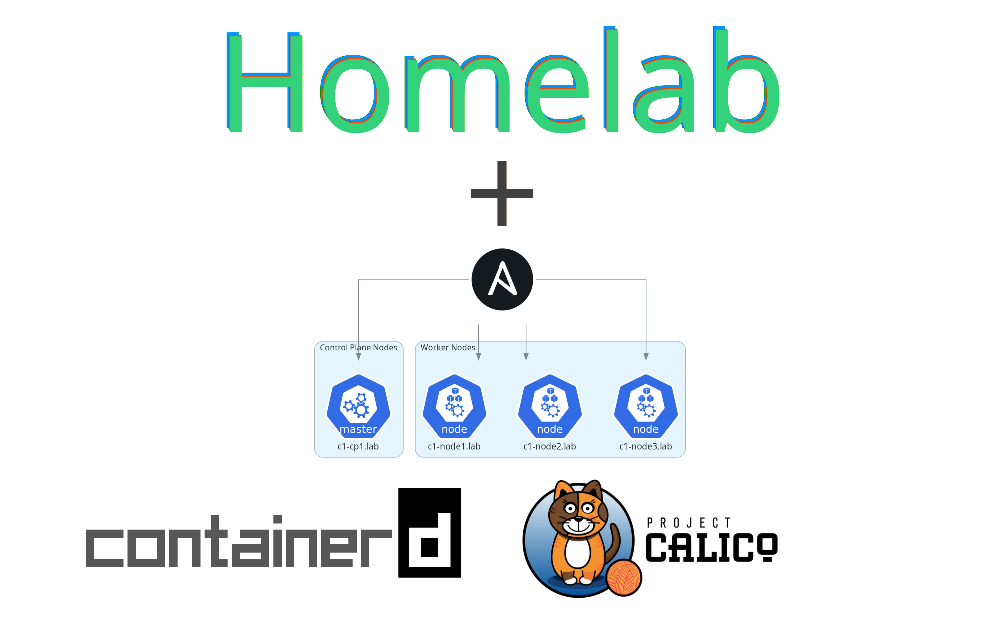 Installing your Kubernetes homelab cluster in minutes with Ansible